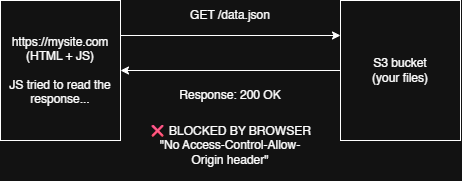 Untitled Diagram.png